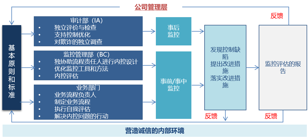 風險內控-方法與技術.png