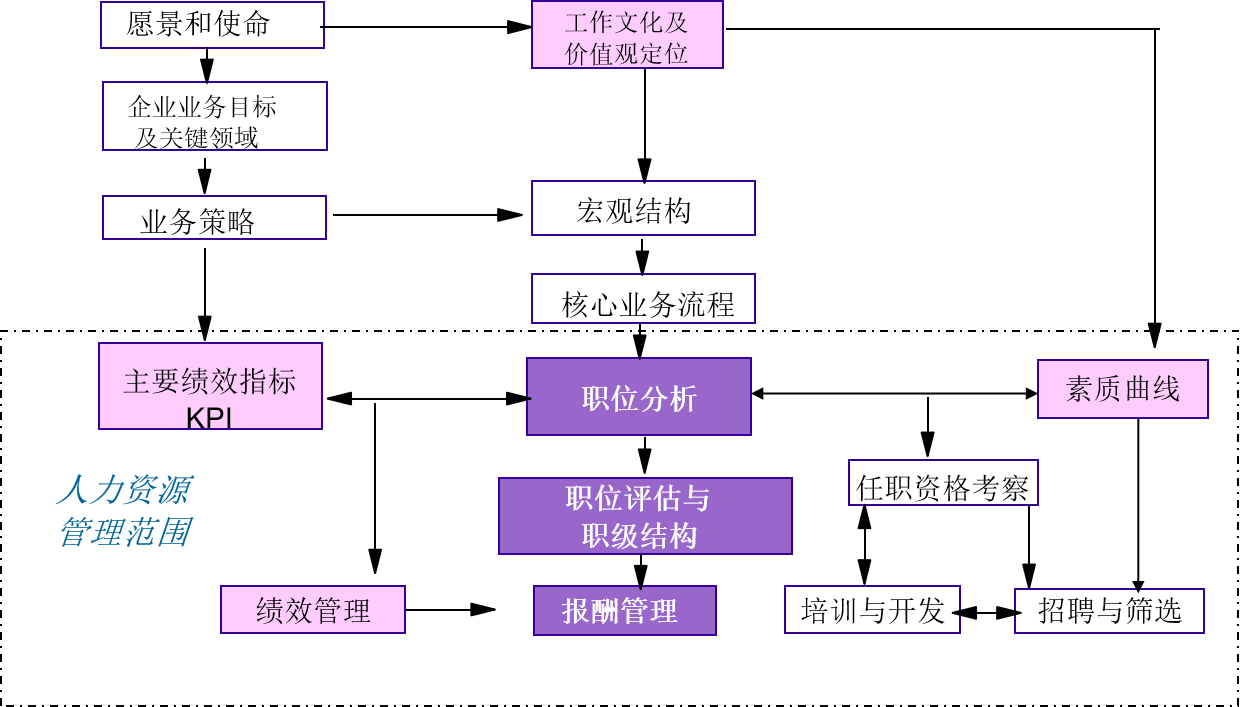 人力資源體系-方法與技術(shù).png