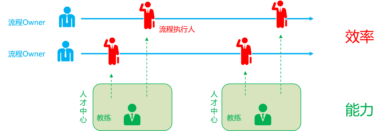 組織發(fā)展-方法與技術(shù)2.png