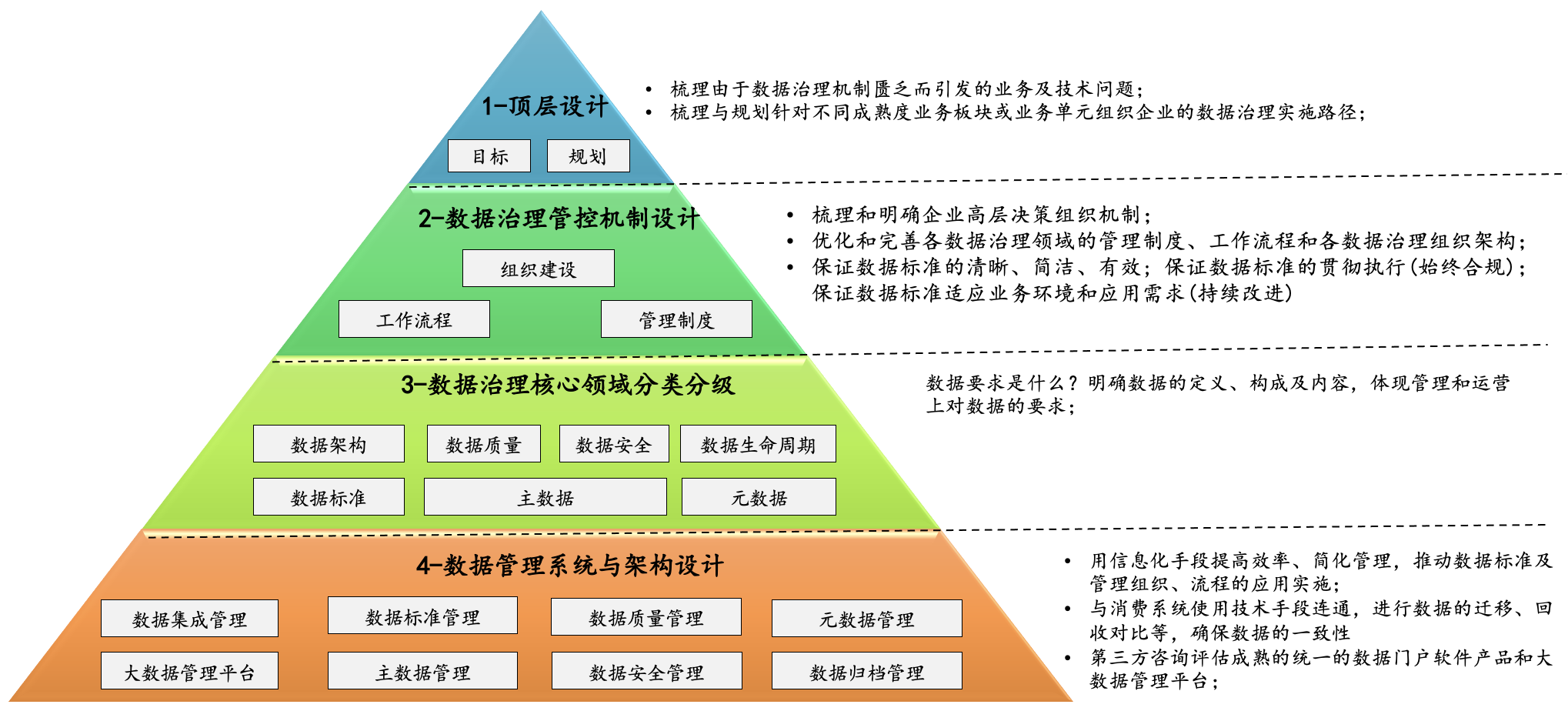 數(shù)據(jù)治理-方法與技術.png