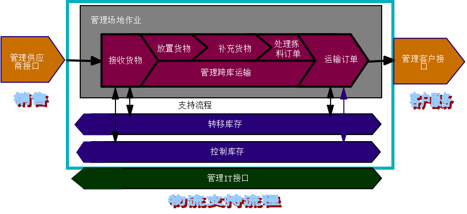 倉儲物流2.png