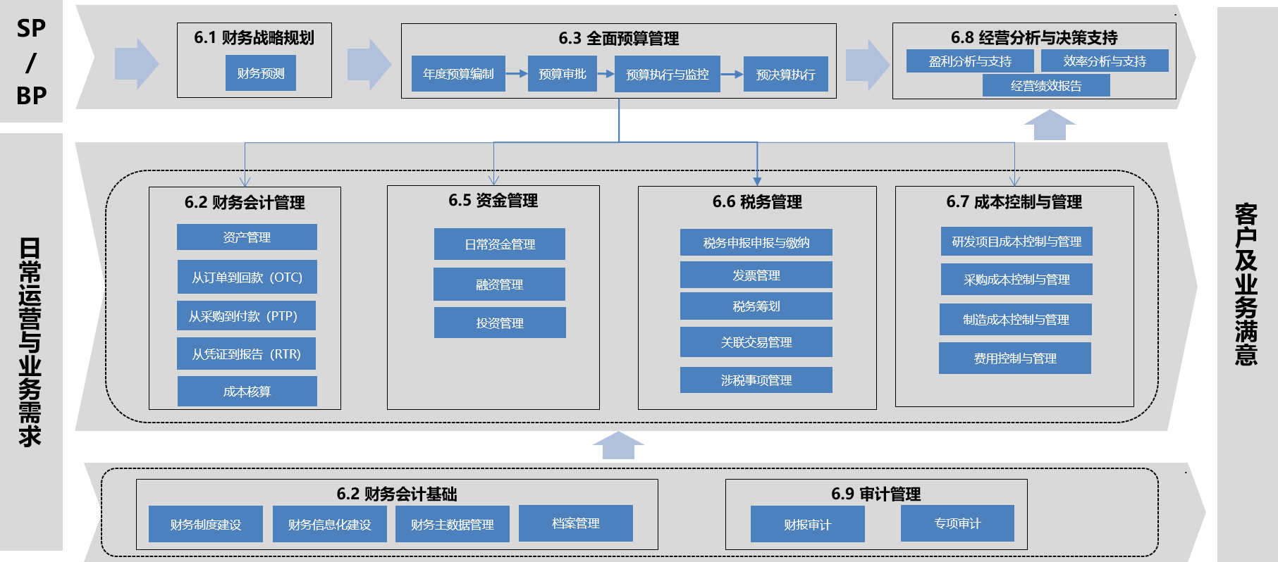 財務(wù)共享2.png